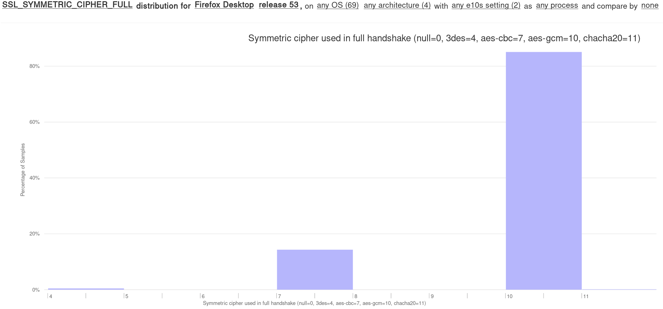 Firefox 53 TLS cipher telemetry