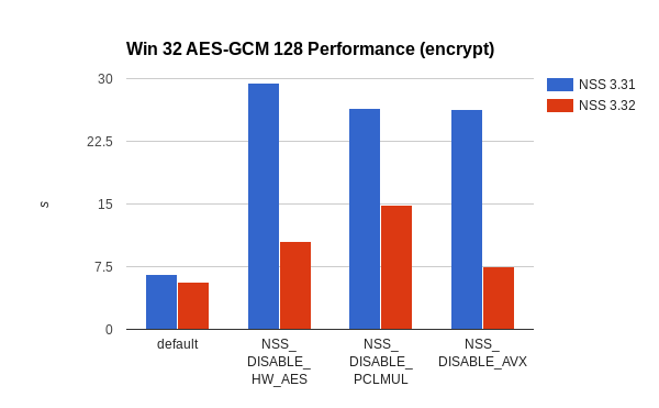 Windows 32-bit encrypt