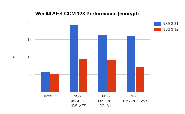 Windows 64-bit encrypt